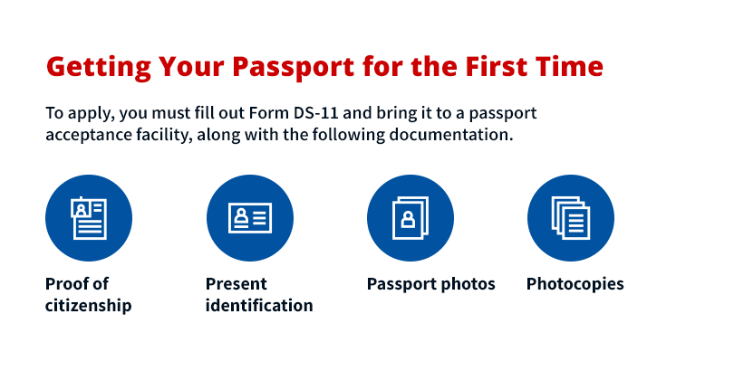 How to get your passport