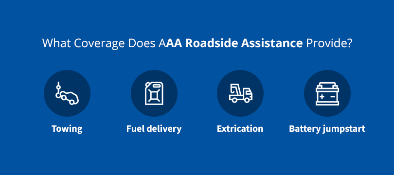 aaa road trip insurance