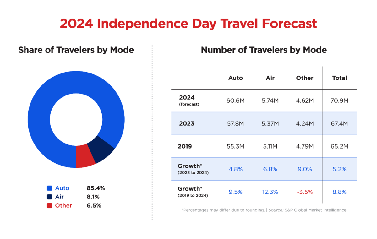 Graph of Travelers