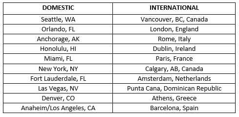 Top Destinations