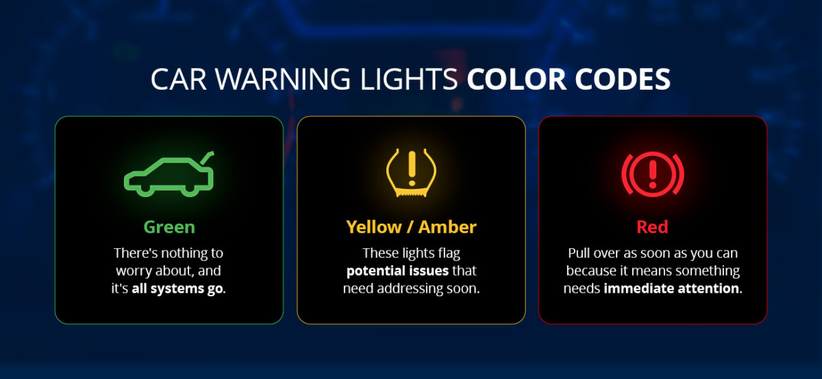 a graphic explaining green, yellow, and red warning lights color codes