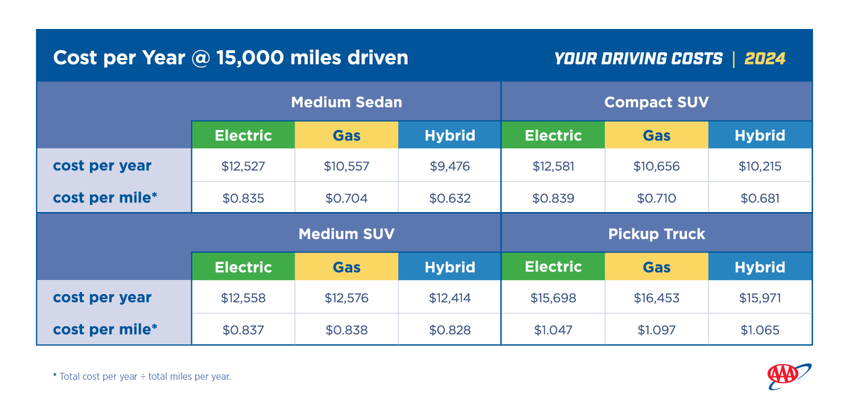 2025 Your Driving Costs_Table