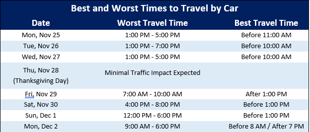 2024 Thanksgiving Travel Forecast Travel Times