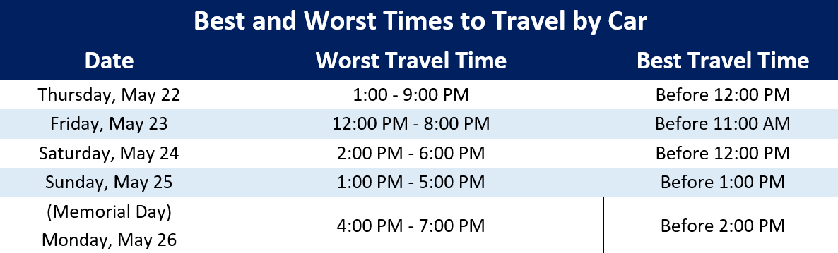 Memorial Day Travel Forecast_Graphic best and worst travel times Memorial Day Travel Forecast_Graphic best and worst travel times