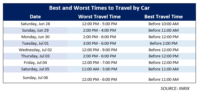 2025 July 4_Best Worst Travel Times 2025 July 4_Best Worst Travel Times