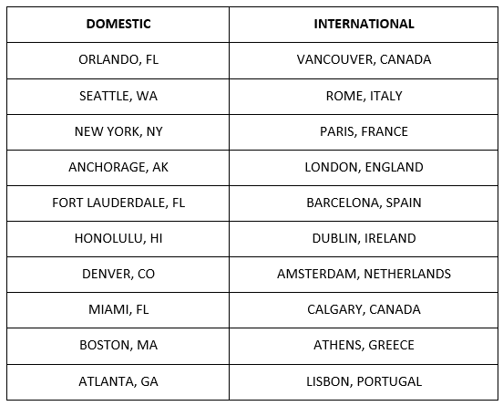 2025 July 4_Top Destinations 2025 July 4_Top Destinations