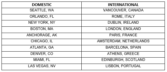 2025 Labor Day_Top Destinations