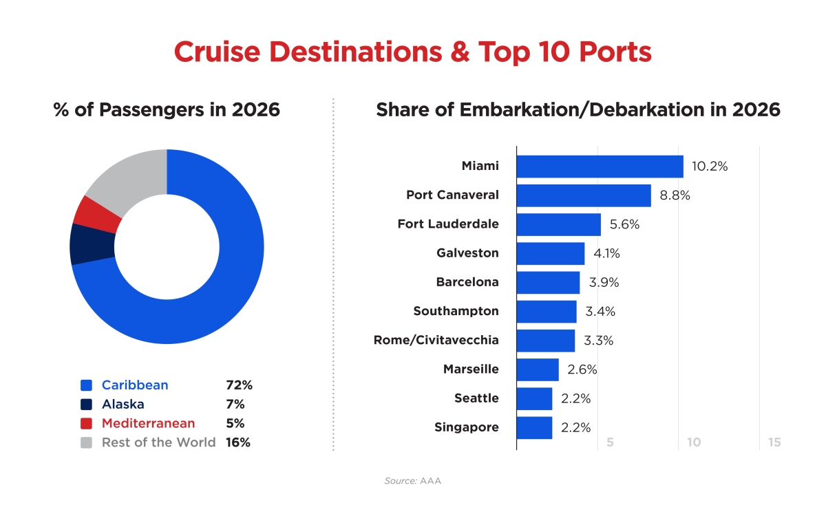 2026 Cruise Forecast_Destinations