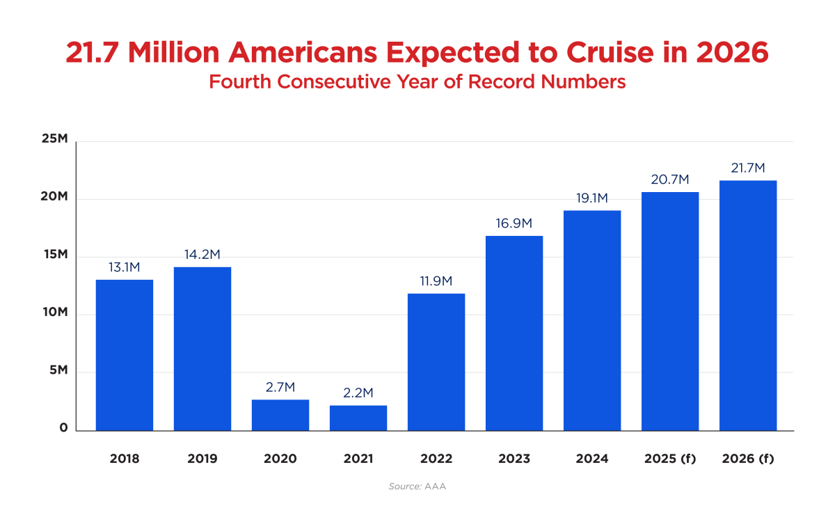 2026 Cruise Forecast_Passengers