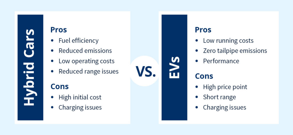 Hybrid cars vs EVs diagram