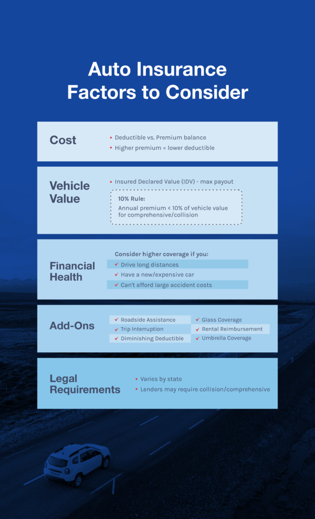 Auto Insurance factors Graphic