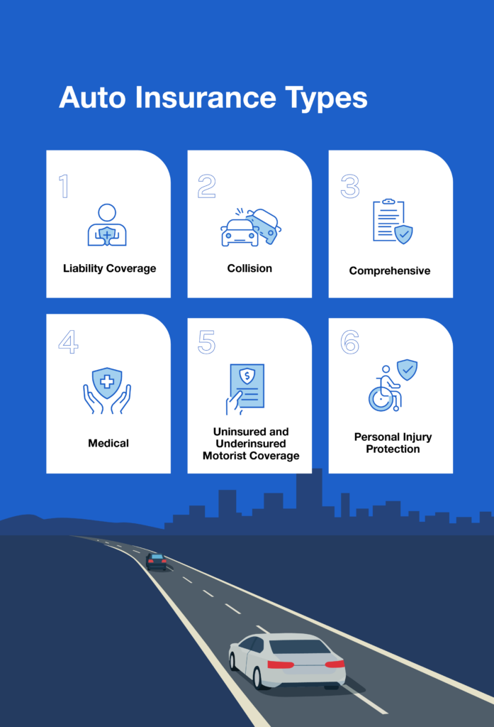 Auto Insurance Types