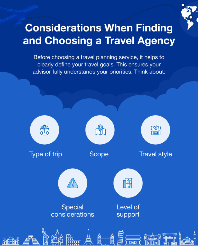 Factors when choosing a travel agency diagram